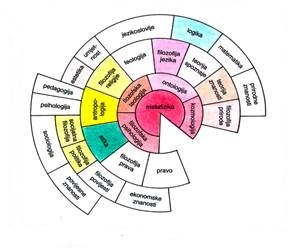 abc Logic  Quiz with images  1. Chapter