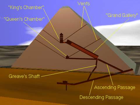 raspored piramide iznutra.jpg (18561 bytes)