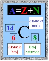 Hemijski Elementi