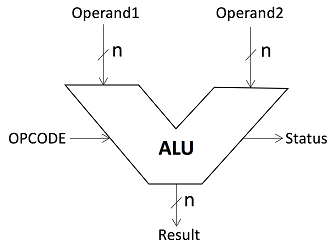 ALU