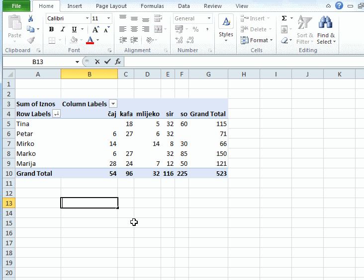 abc Microsoft EXCEL 2010 - Pivot table - Sortiranje od A do Z u Pivot ...