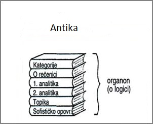 Slika 2