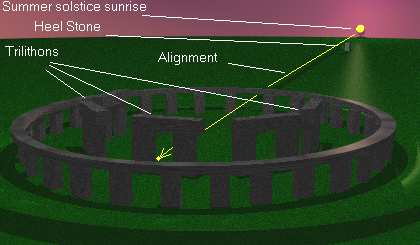 stonehedge2.jpg (12455 bytes)