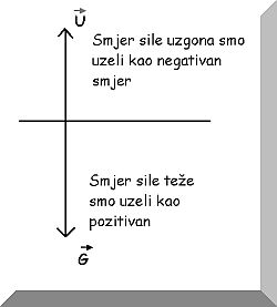 Sustav u kojem promatramo sile  koje djeluju na tijelo